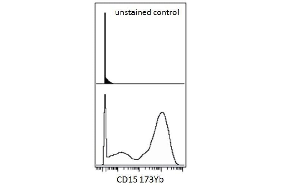 Mass Cytometry - Anti-CD15 Antibody [MEM-158] (A85939)