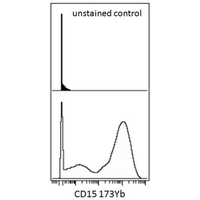 Mass Cytometry - Anti-CD15 Antibody [MEM-158] (A85939)