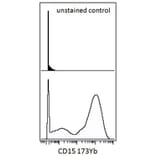 Mass Cytometry - Anti-CD15 Antibody [MEM-158] (A85939)
