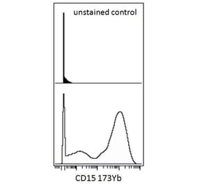 Mass Cytometry - Anti-CD15 Antibody [MEM-158] (A85937) - Antibodies.com