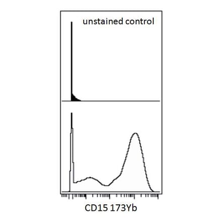 Mass Cytometry - Anti-CD15 Antibody [MEM-158] (A85937) - Antibodies.com