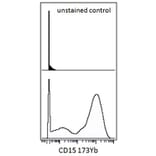 Mass Cytometry - Anti-CD15 Antibody [MEM-158] (A85937) - Antibodies.com