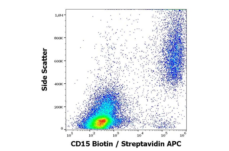 Flow Cytometry - Anti-CD15 Antibody [MEM-158] (Biotin) (A85940)