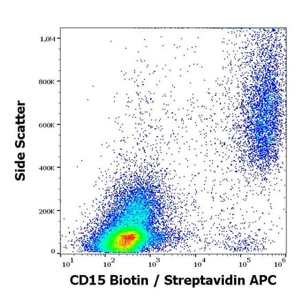 Flow Cytometry - Anti-CD15 Antibody [MEM-158] (Biotin) (A85940)