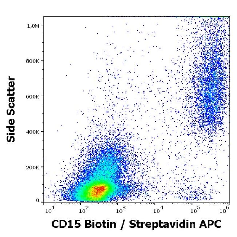 Flow Cytometry - Anti-CD15 Antibody [MEM-158] (Biotin) (A85940)