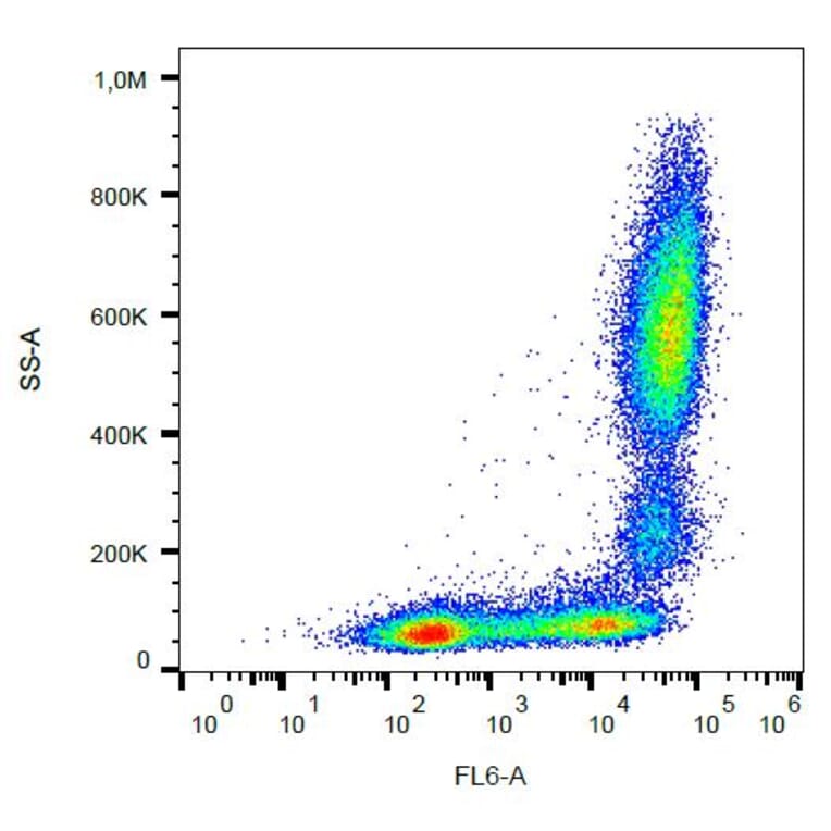 Flow Cytometry - Anti-CD11b Antibody [MEM-174] (APC) (A85939) - Antibodies.com