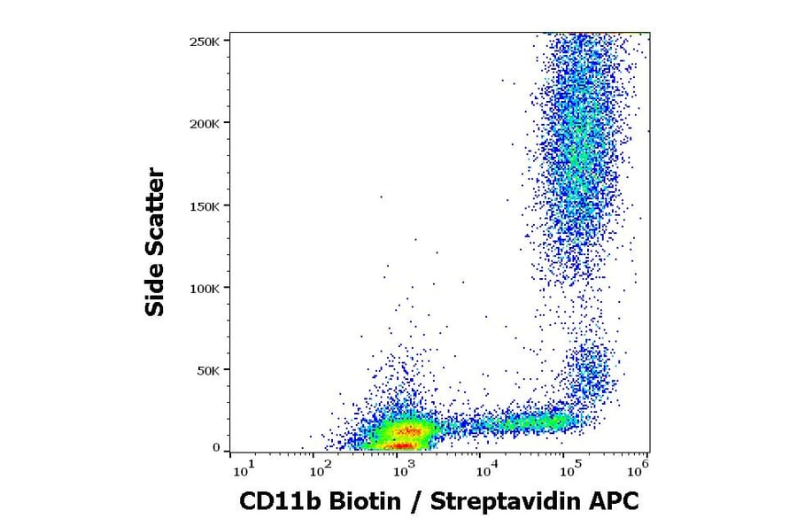 Flow Cytometry - Anti-CD11b Antibody [MEM-174] (Biotin) (A85945)