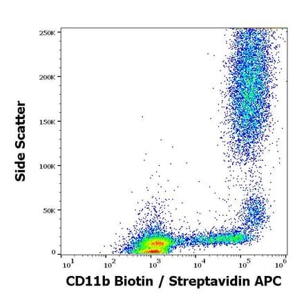 Flow Cytometry - Anti-CD11b Antibody [MEM-174] (Biotin) (A85945)