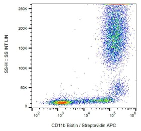 Flow Cytometry - Anti-CD11b Antibody [MEM-174] (Biotin) (A85944) - Antibodies.com