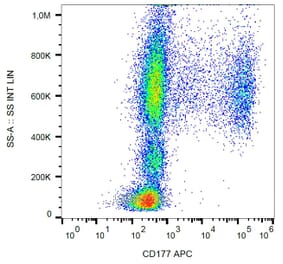 Flow Cytometry - Anti-CD177 Antibody [MEM-166] (APC) (A85948)