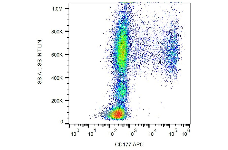 Flow Cytometry - Anti-CD177 Antibody [MEM-166] (APC) (A85948)