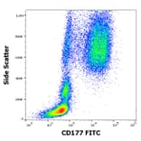 Flow Cytometry - Anti-CD177 Antibody [MEM-166] (FITC) (A85936) - Antibodies.com