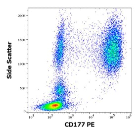 Flow Cytometry - Anti-CD177 Antibody [MEM-166] (PE) (A85950)