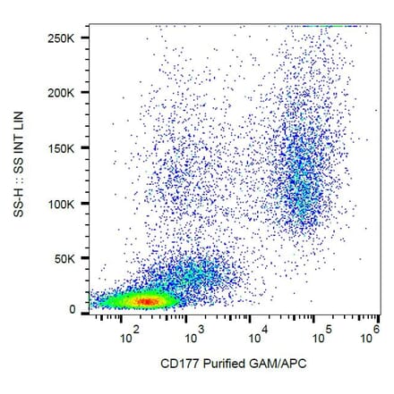 Flow Cytometry - Anti-CD177 Antibody [MEM-166] (A85951)