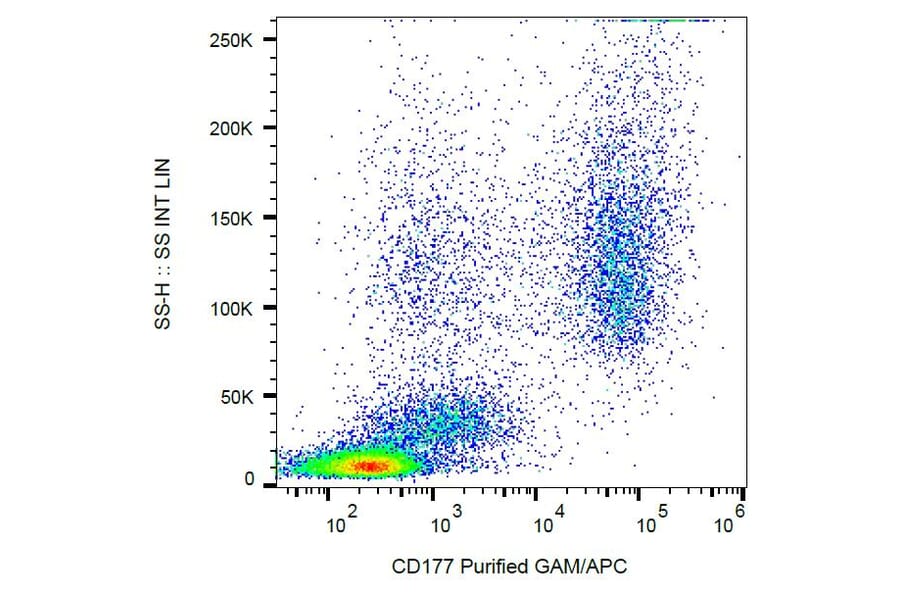 Flow Cytometry - Anti-CD177 Antibody [MEM-166] (A85948) - Antibodies.com