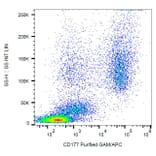 Flow Cytometry - Anti-CD177 Antibody [MEM-166] (A85948) - Antibodies.com