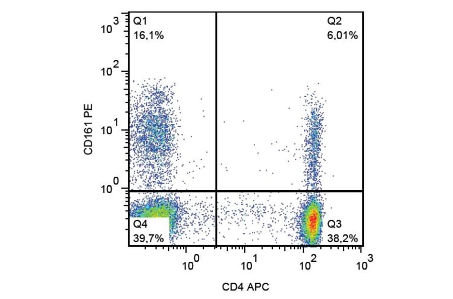 Flow Cytometry - Anti-CD161 Antibody [HP-3G10] (PE) (A85953)