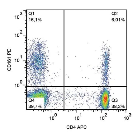 Flow Cytometry - Anti-CD161 Antibody [HP-3G10] (PE) (A85953)