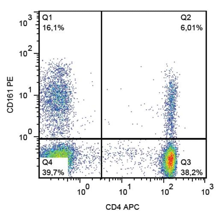 Flow Cytometry - Anti-CD161 Antibody [HP-3G10] (PE) (A85953)