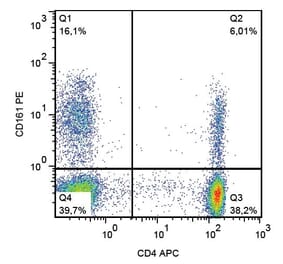 Flow Cytometry - Anti-CD161 Antibody [HP-3G10] (PE) (A85952) - Antibodies.com