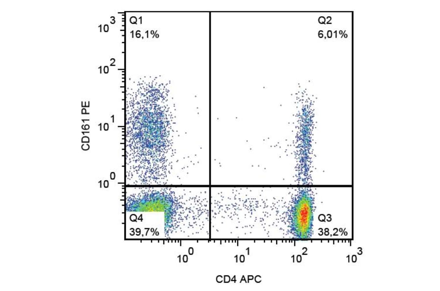 Flow Cytometry - Anti-CD161 Antibody [HP-3G10] (PE) (A85952) - Antibodies.com