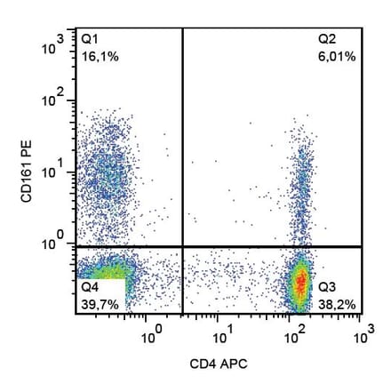 Flow Cytometry - Anti-CD161 Antibody [HP-3G10] (PE) (A85952) - Antibodies.com
