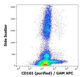 Flow Cytometry - Anti-CD161 Antibody [HP-3G10] (A85954)