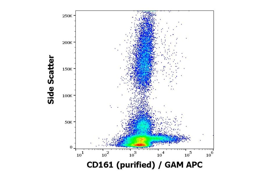 Flow Cytometry - Anti-CD161 Antibody [HP-3G10] (A85954)