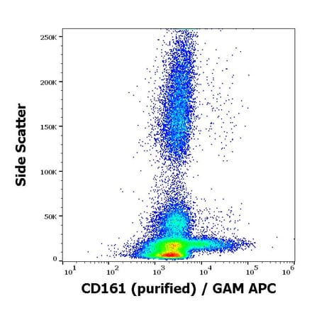 Flow Cytometry - Anti-CD161 Antibody [HP-3G10] (A85954)