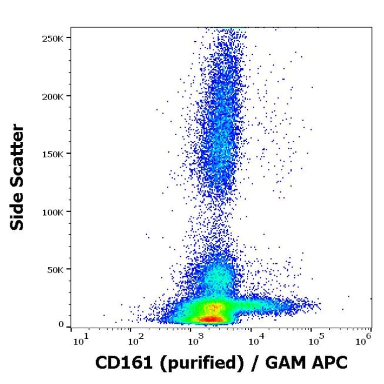 Flow Cytometry - Anti-CD161 Antibody [HP-3G10] (A85954)