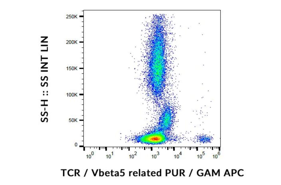 Flow Cytometry - Anti-TCR V beta 5 Antibody [MEM-262] (A85964)