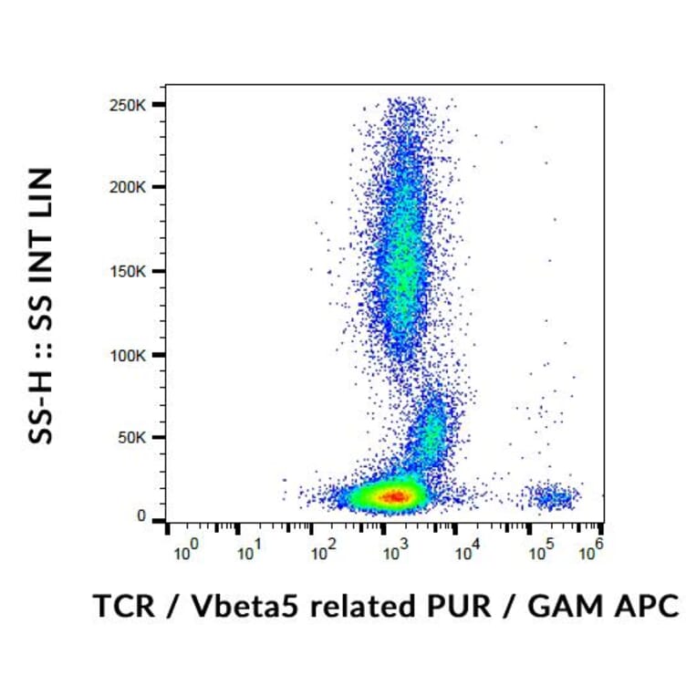 Flow Cytometry - Anti-TCR V beta 5 Antibody [MEM-262] (A85964)