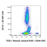 Flow Cytometry - Anti-TCR V beta 5 Antibody [MEM-262] (A85964)