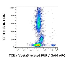Flow Cytometry - Anti-TCR V beta 5 Antibody [MEM-262] - BSA and Azide free (A85966)
