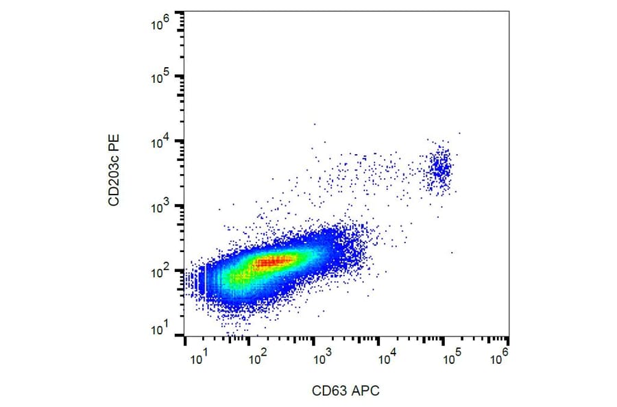 Flow Cytometry - Anti-CD63 Antibody [MEM-259] (APC) (A85968)
