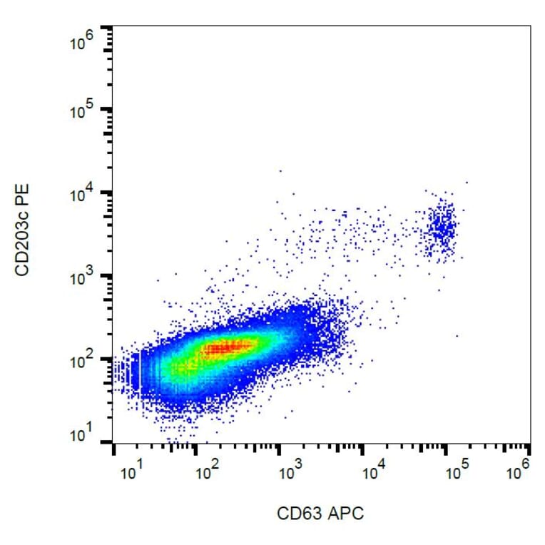 Flow Cytometry - Anti-CD63 Antibody [MEM-259] (APC) (A85968)