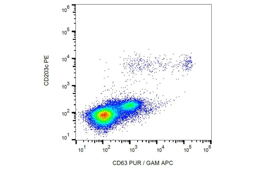 Flow Cytometry - Anti-CD63 Antibody [MEM-259] (APC) (A85965) - Antibodies.com