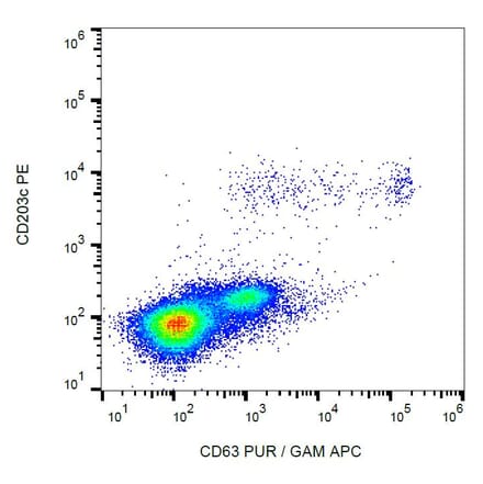 Flow Cytometry - Anti-CD63 Antibody [MEM-259] (APC) (A85965) - Antibodies.com
