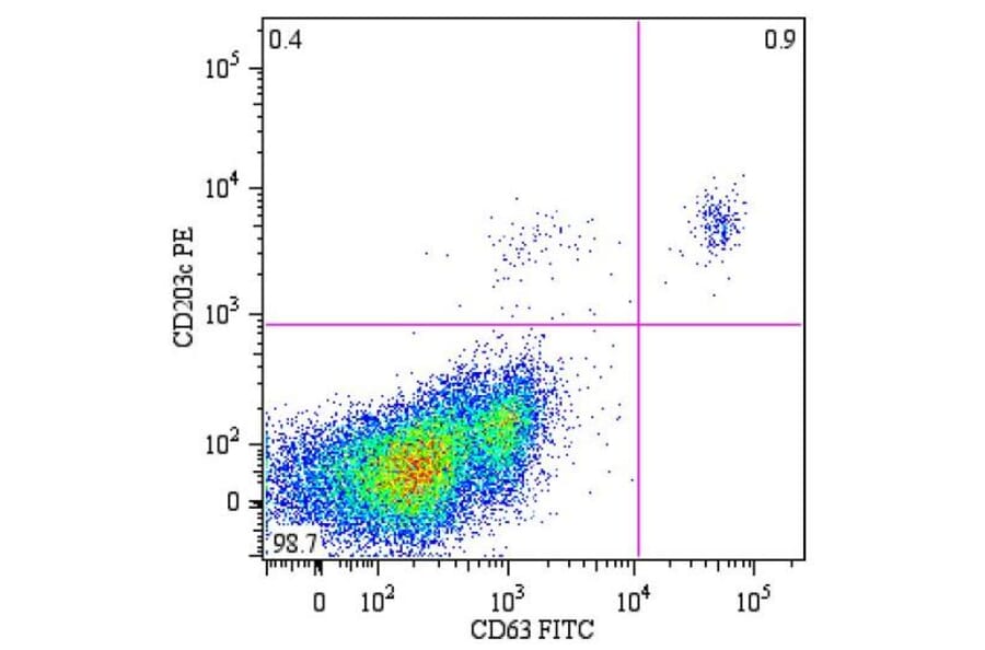 Flow Cytometry - Anti-CD63 Antibody [MEM-259] (FITC) (A85970)