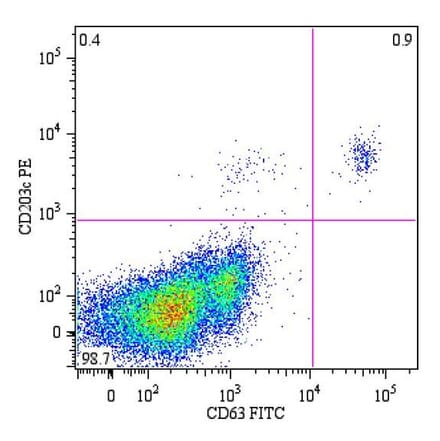 Flow Cytometry - Anti-CD63 Antibody [MEM-259] (FITC) (A85970)