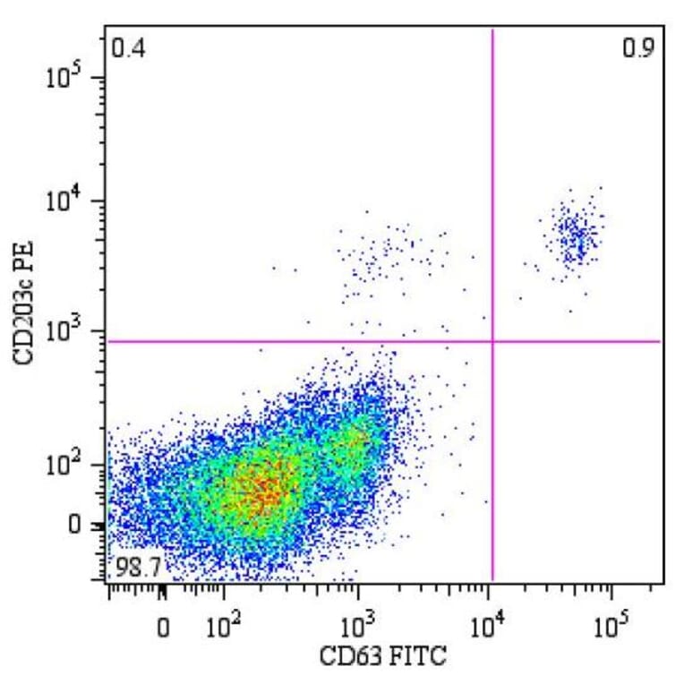Flow Cytometry - Anti-CD63 Antibody [MEM-259] (FITC) (A85970)
