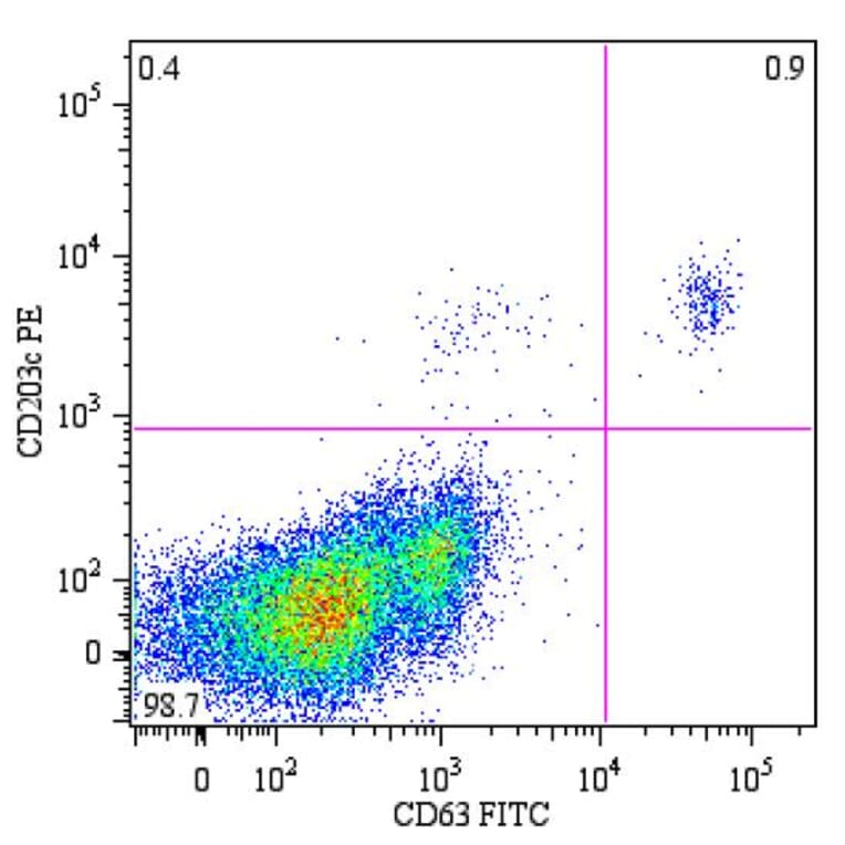 Flow Cytometry - Anti-CD63 Antibody [MEM-259] (FITC) (A85969) - Antibodies.com