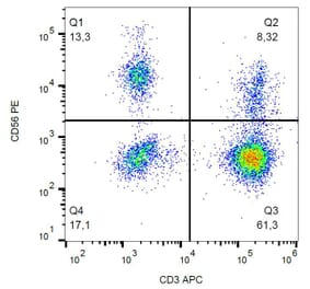Flow Cytometry - Anti-CD56 Antibody [MEM-188] (PE) (A85970) - Antibodies.com