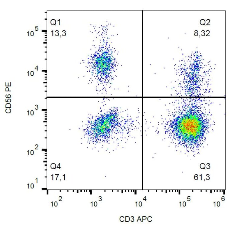 Flow Cytometry - Anti-CD56 Antibody [MEM-188] (PE) (A85970) - Antibodies.com