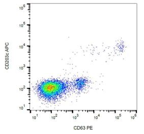 Flow Cytometry - Anti-CD63 Antibody [MEM-259] (PE) (A85971) - Antibodies.com