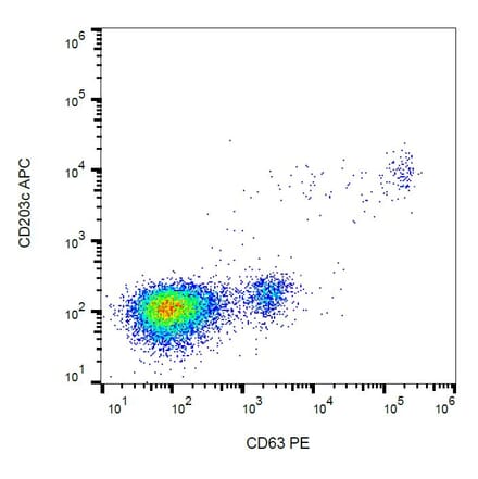Flow Cytometry - Anti-CD63 Antibody [MEM-259] (PE) (A85971) - Antibodies.com
