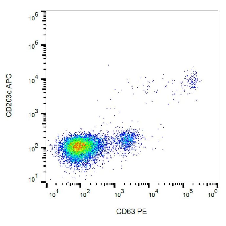 Flow Cytometry - Anti-CD63 Antibody [MEM-259] (PE) (A85971) - Antibodies.com