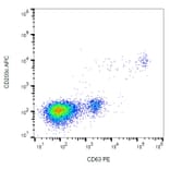 Flow Cytometry - Anti-CD63 Antibody [MEM-259] (PE) (A85971) - Antibodies.com