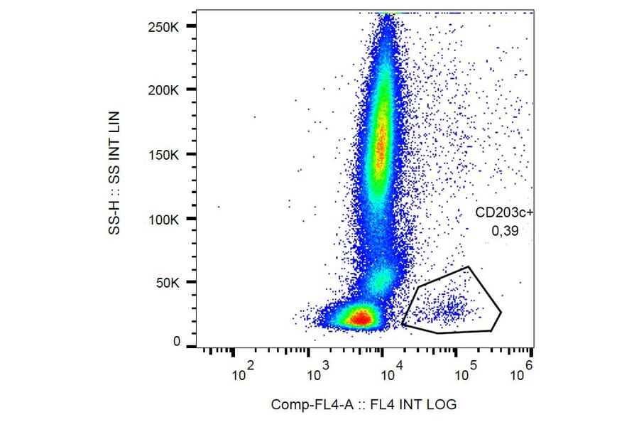 Flow Cytometry - Anti-CD63 Antibody [MEM-259] (PerCP) (A85974)