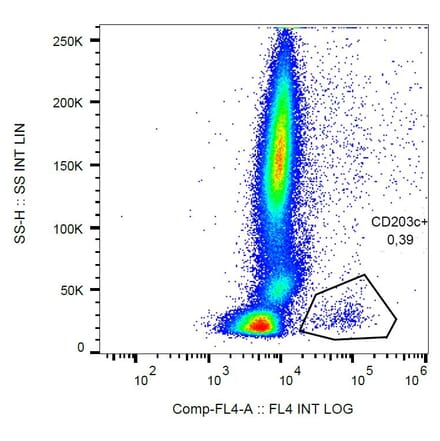 Flow Cytometry - Anti-CD63 Antibody [MEM-259] (PerCP) (A85974)